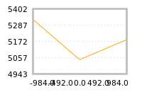Impact of return on liquidity tomorrow