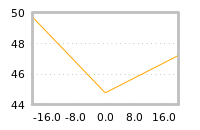 Impact of return on liquidity tomorrow