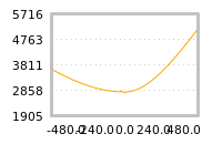 Impact of return on liquidity tomorrow