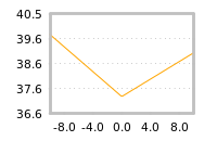 Impact of return on liquidity tomorrow