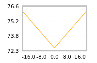 Impact of return on liquidity tomorrow