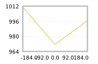 Impact of return on liquidity tomorrow
