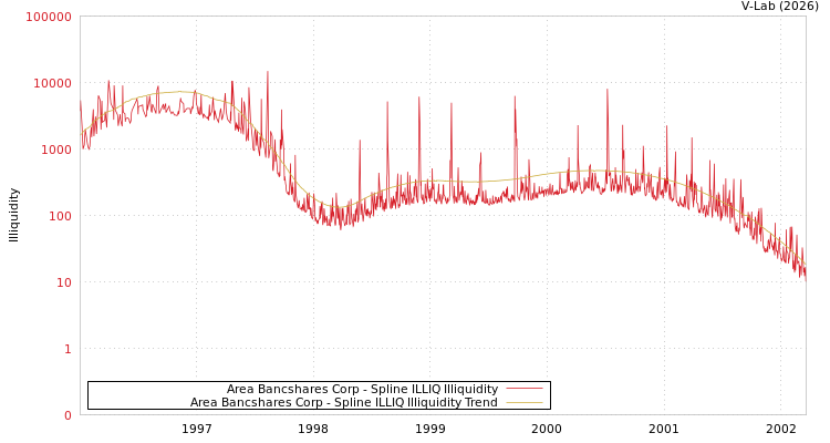 graph of Area Bancshares Corp ILLIQ-SMEM