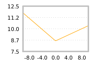 Impact of return on liquidity tomorrow