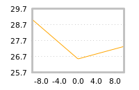 Impact of return on liquidity tomorrow