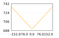 Impact of return on liquidity tomorrow