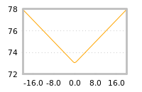 Impact of return on liquidity tomorrow