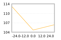Impact of return on liquidity tomorrow