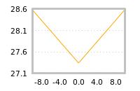 Impact of return on liquidity tomorrow