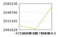 Impact of return on liquidity tomorrow