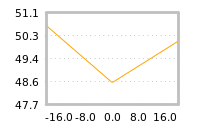 Impact of return on liquidity tomorrow
