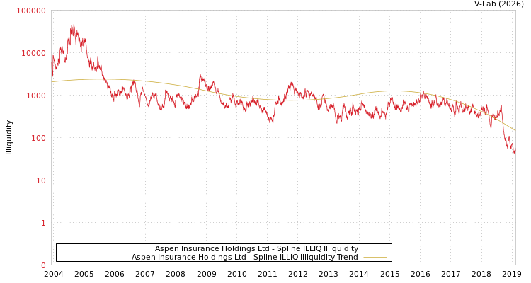 graph of Aspen Insurance Holdings Ltd ILLIQ-SMEM