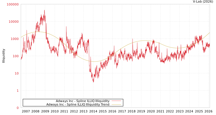 graph of Adways Inc ILLIQ-SMEM