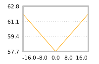 Impact of return on liquidity tomorrow