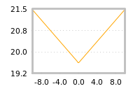 Impact of return on liquidity tomorrow