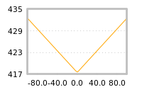 Impact of return on liquidity tomorrow