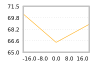 Impact of return on liquidity tomorrow