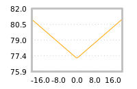 Impact of return on liquidity tomorrow