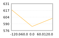 Impact of return on liquidity tomorrow
