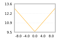 Impact of return on liquidity tomorrow