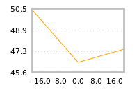 Impact of return on liquidity tomorrow