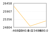 Impact of return on liquidity tomorrow