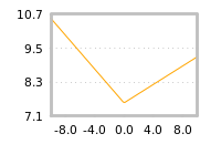 Impact of return on liquidity tomorrow