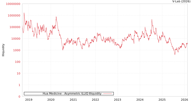 graph of Hua Medicine ILLIQ-AMEM