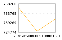 Impact of return on liquidity tomorrow