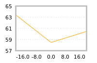 Impact of return on liquidity tomorrow