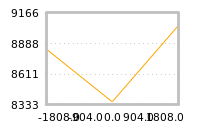 Impact of return on liquidity tomorrow