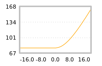 Impact of return on liquidity tomorrow