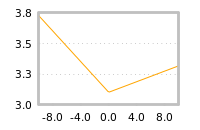 Impact of return on liquidity tomorrow