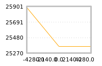 Impact of return on liquidity tomorrow