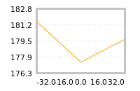 Impact of return on liquidity tomorrow