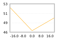 Impact of return on liquidity tomorrow