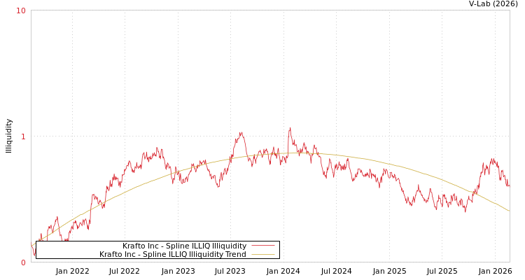 graph of Krafto Inc ILLIQ-SMEM