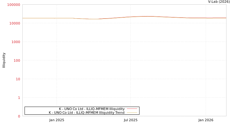 graph of K - UNO Co Ltd ILLIQ-MFMEM