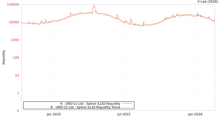 graph of K - UNO Co Ltd ILLIQ-SMEM