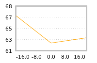 Impact of return on liquidity tomorrow