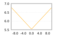 Impact of return on liquidity tomorrow