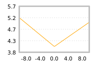 Impact of return on liquidity tomorrow
