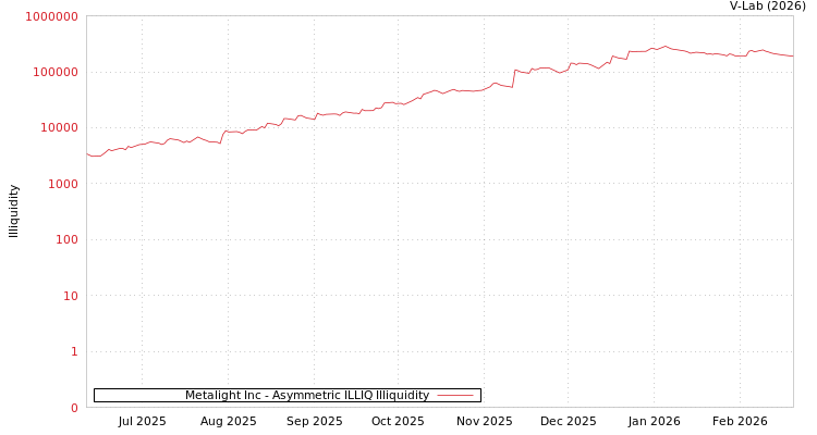 graph of Metalight Inc ILLIQ-AMEM