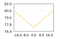 Impact of return on liquidity tomorrow