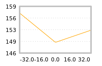 Impact of return on liquidity tomorrow