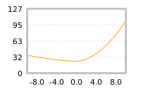 Impact of return on liquidity tomorrow
