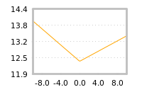 Impact of return on liquidity tomorrow