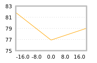 Impact of return on liquidity tomorrow