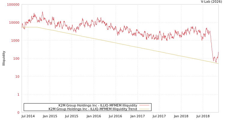 graph of K2M Group Holdings Inc ILLIQ-MFMEM