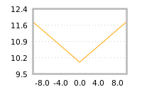 Impact of return on liquidity tomorrow